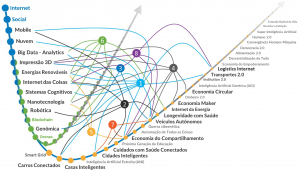 Ligando-os-pontos